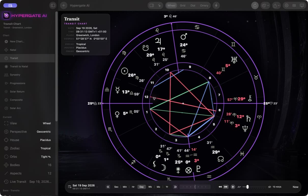 Complete Hypergate AI Mac application window with its toolbar, sidebar, chart wheel, and Chronoscope
